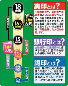 個人印鑑サイズ